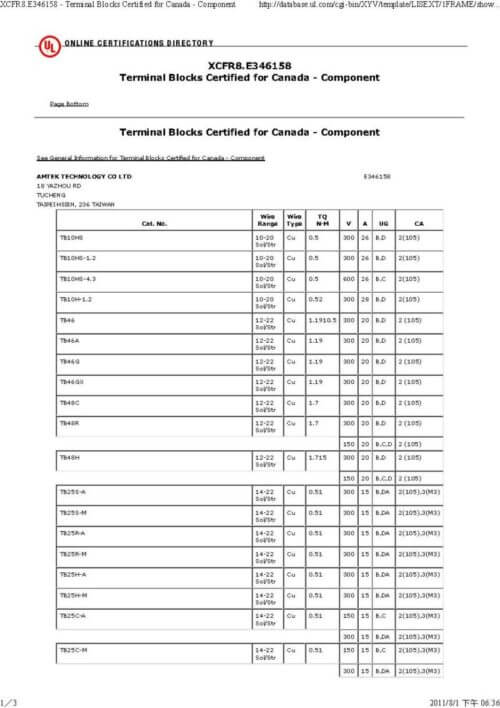 AMTEK CUL Terminal Block